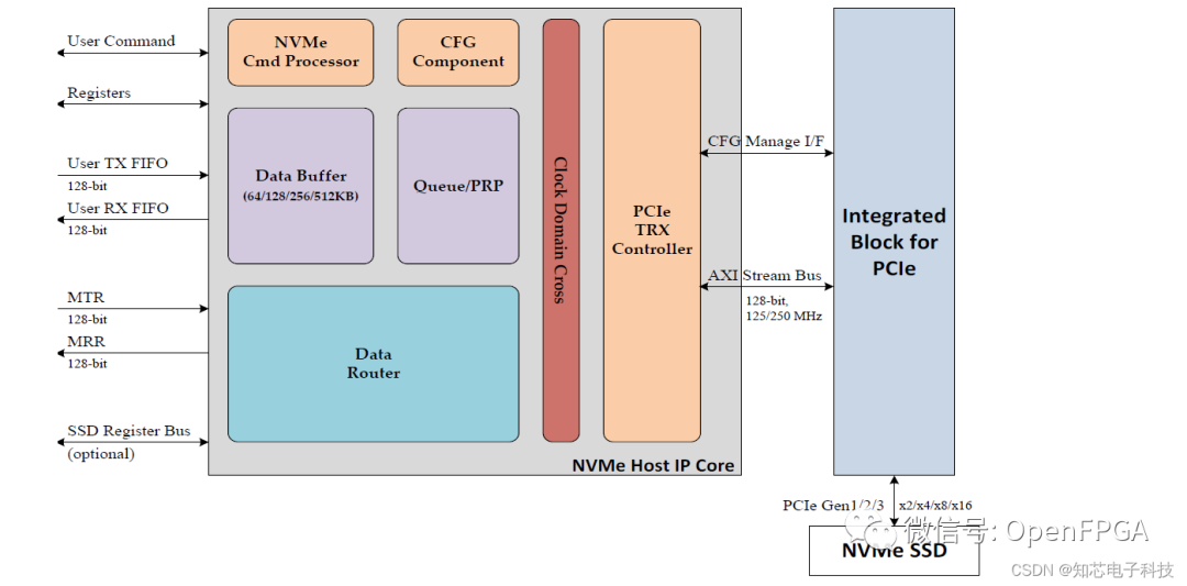 nvme