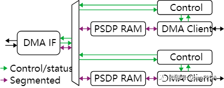 nvme