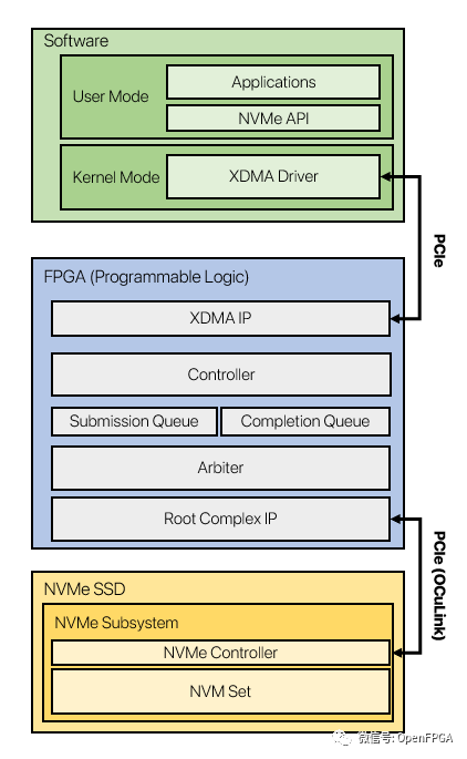 nvme