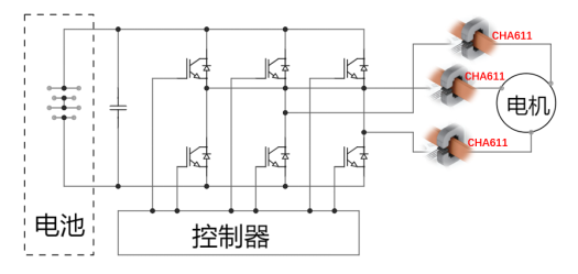 IGBT