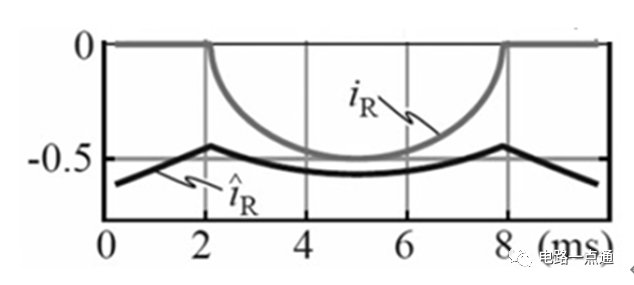 MOSFET