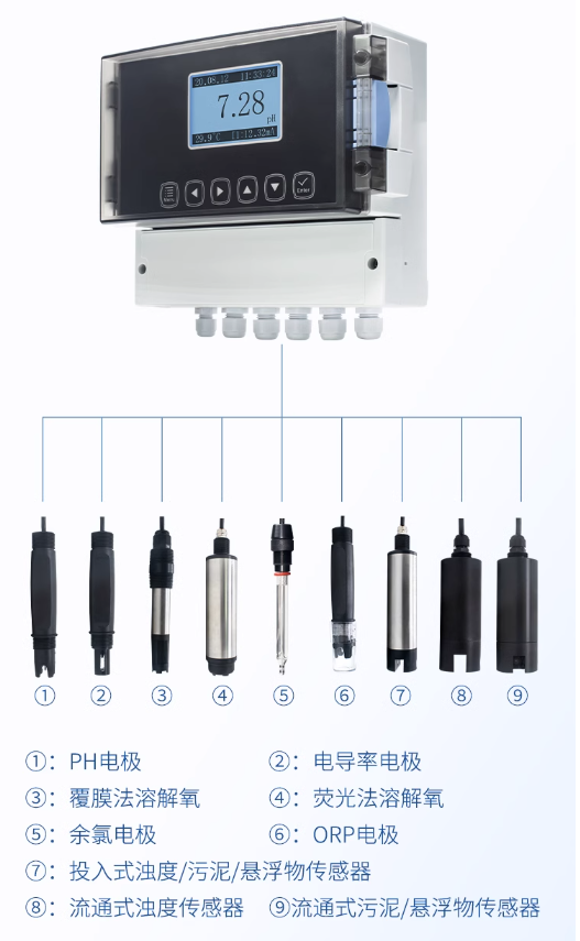 循环水水质监测系统方案