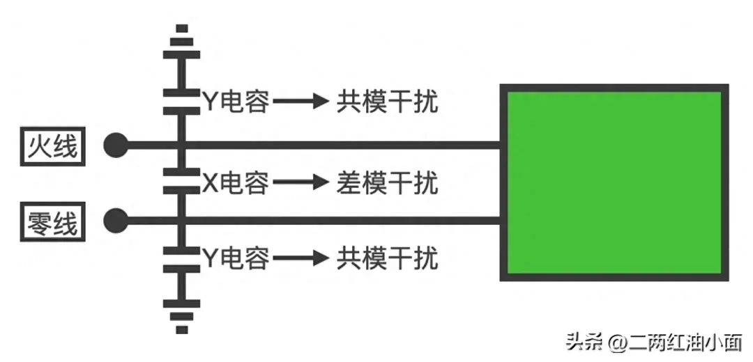 X电容