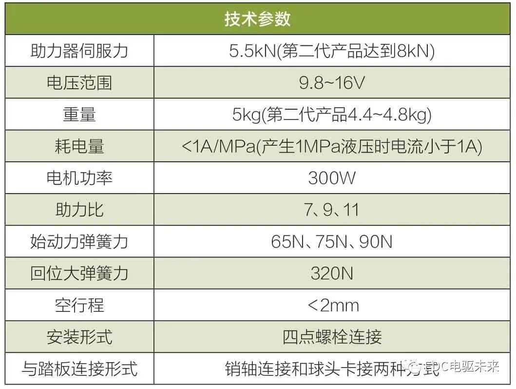 新能源汽车