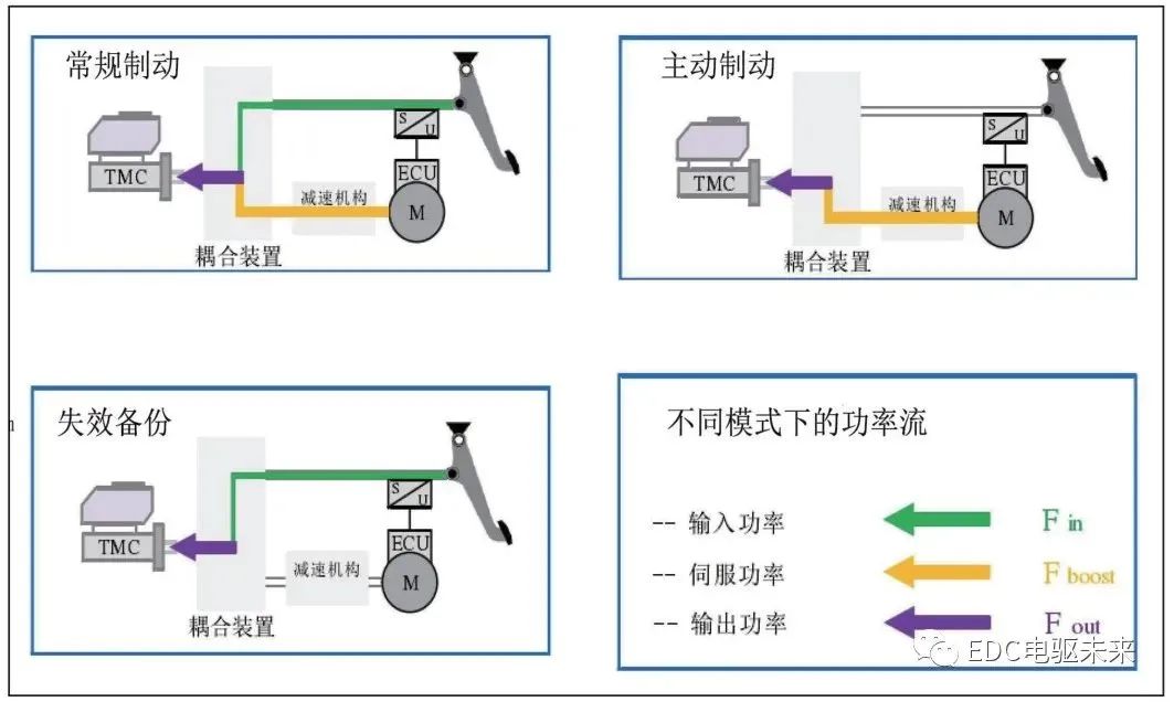 新能源汽车