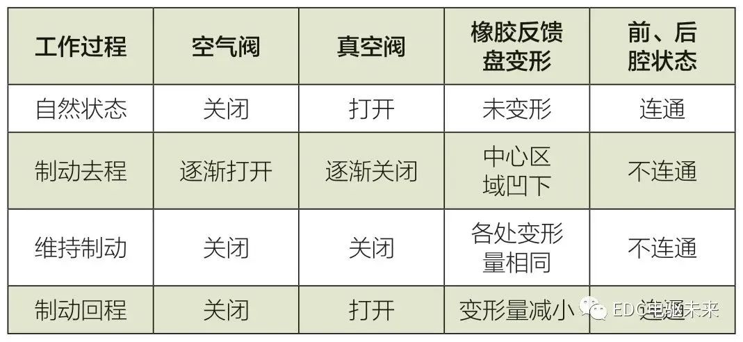 新能源汽车