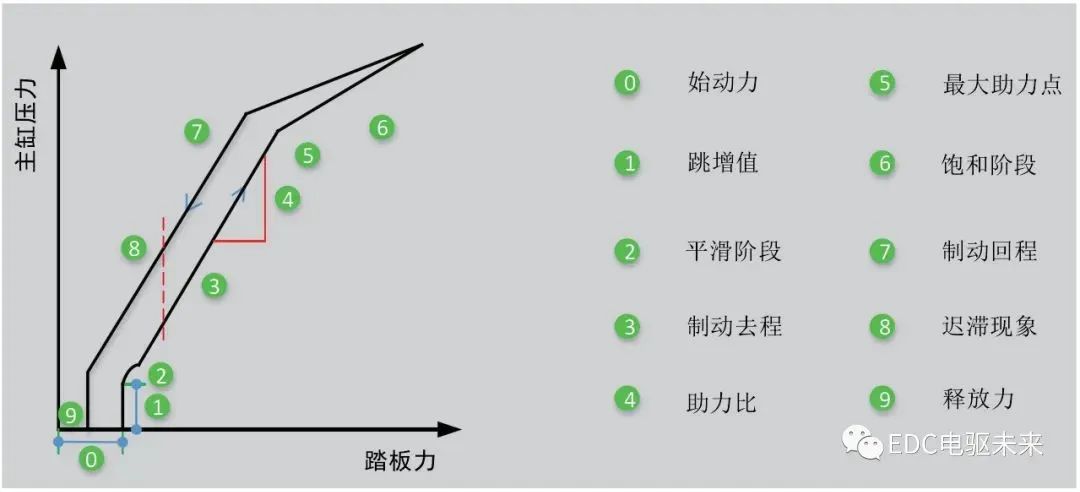 新能源汽车