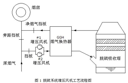 电厂