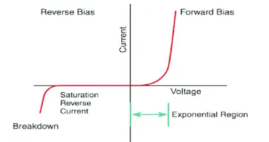 <b class='flag-5'>半导体</b><b class='flag-5'>器件</b>击穿机理分析及设计注意事项