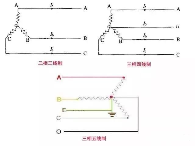 保护接地