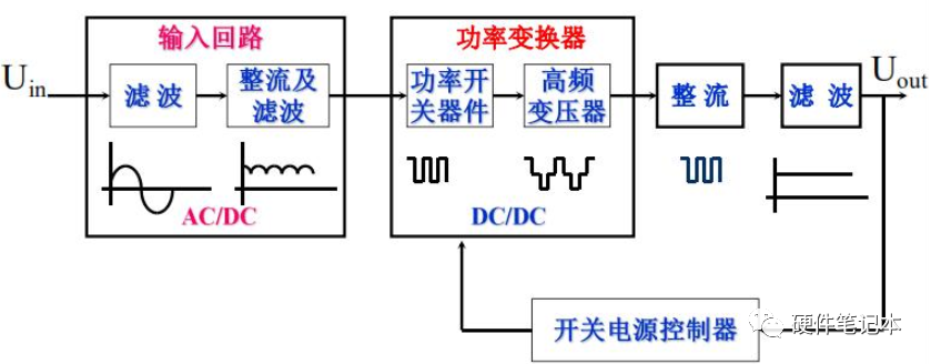 变压器