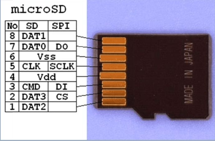 FPGA