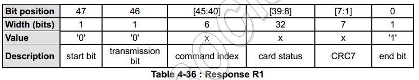 FPGA