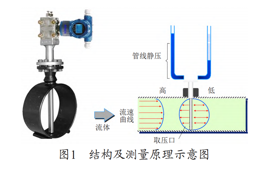 阿牛巴<b class='flag-5'>流量計</b>