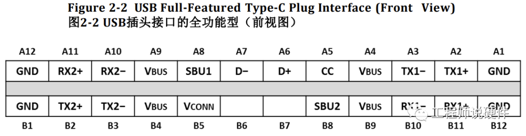 USB接口