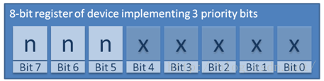 FreeRTOS