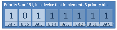 FreeRTOS