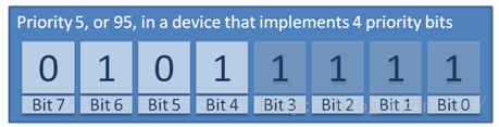 FreeRTOS