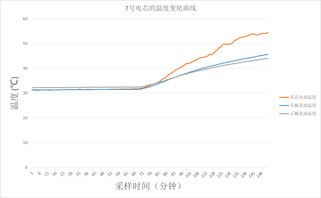 电池管理