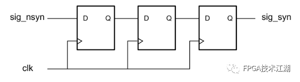 FPGA