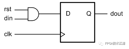 FPGA