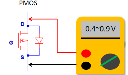 MOSFET