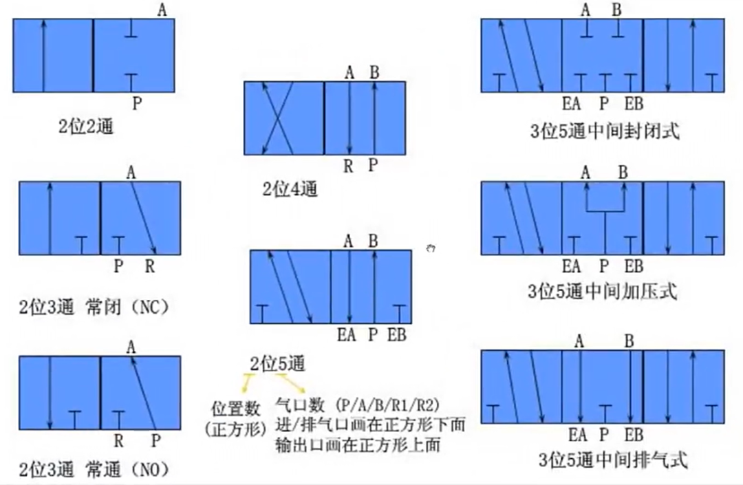 自动化控制