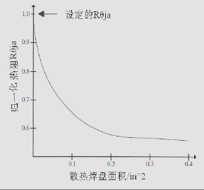 开关电源