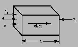 开关电源