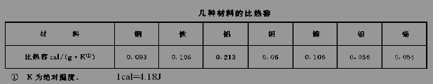 开关电源