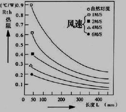 开关电源