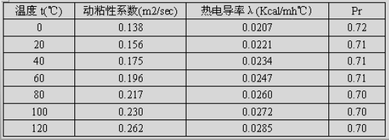 开关电源