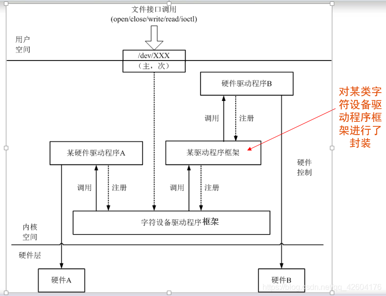 模块