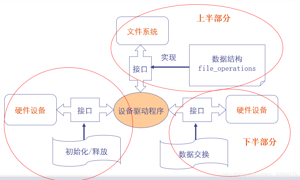 模块