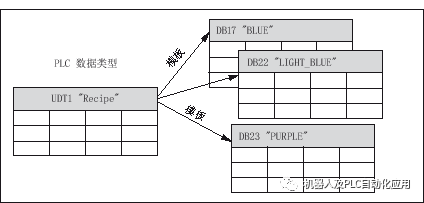 plc