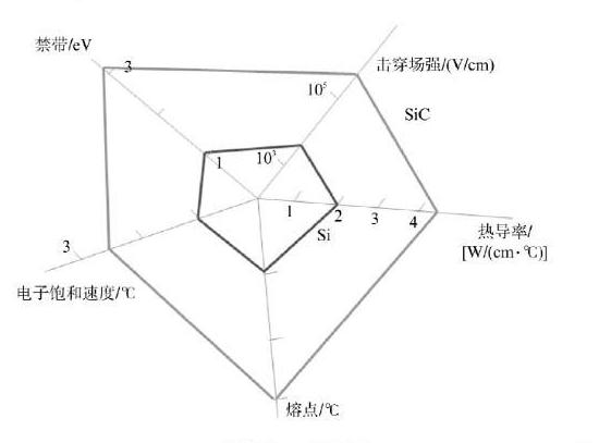 功率器件