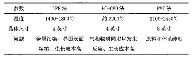 功率器件