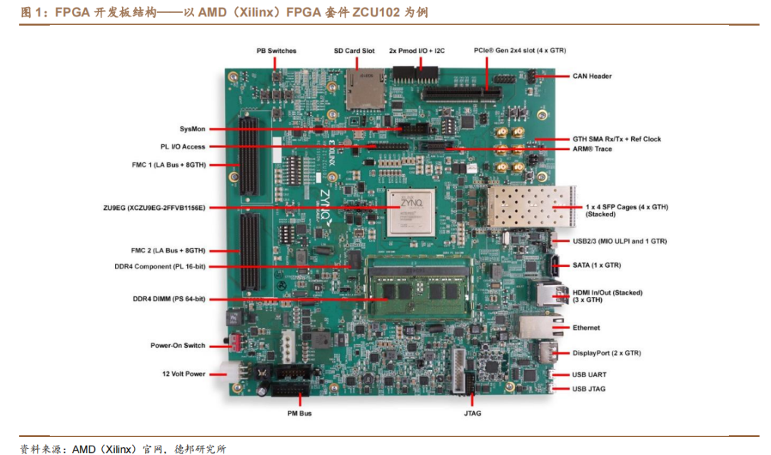 FPGA