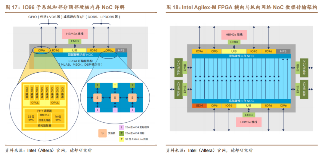 FPGA