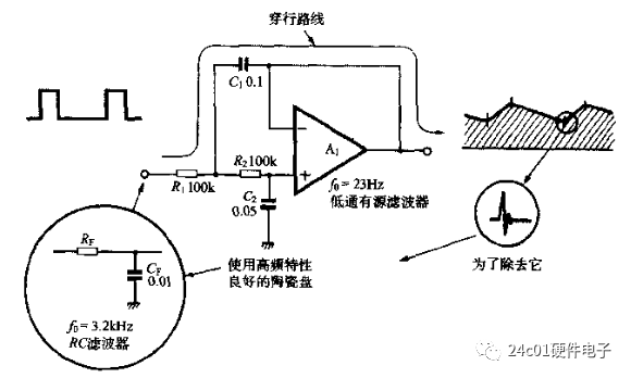 特性曲线