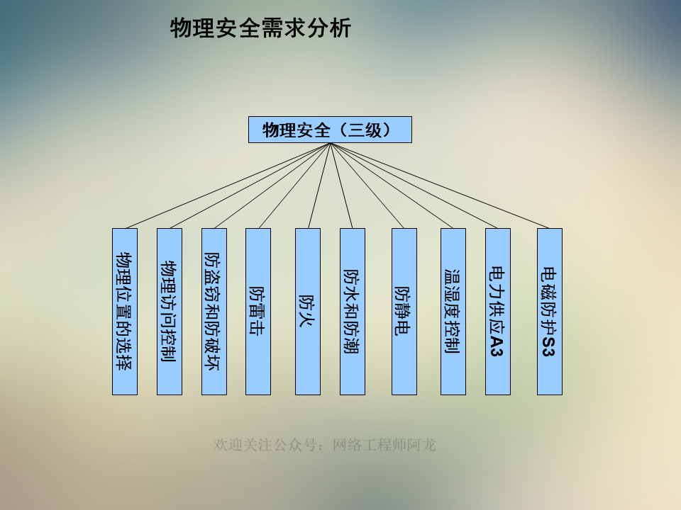 信息