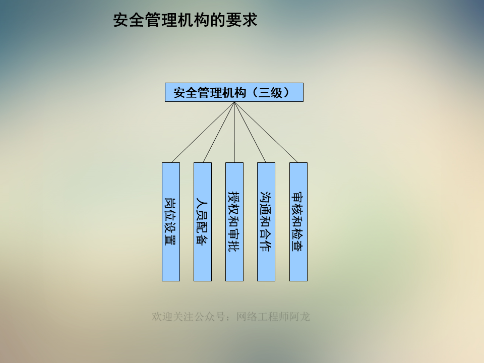 信息