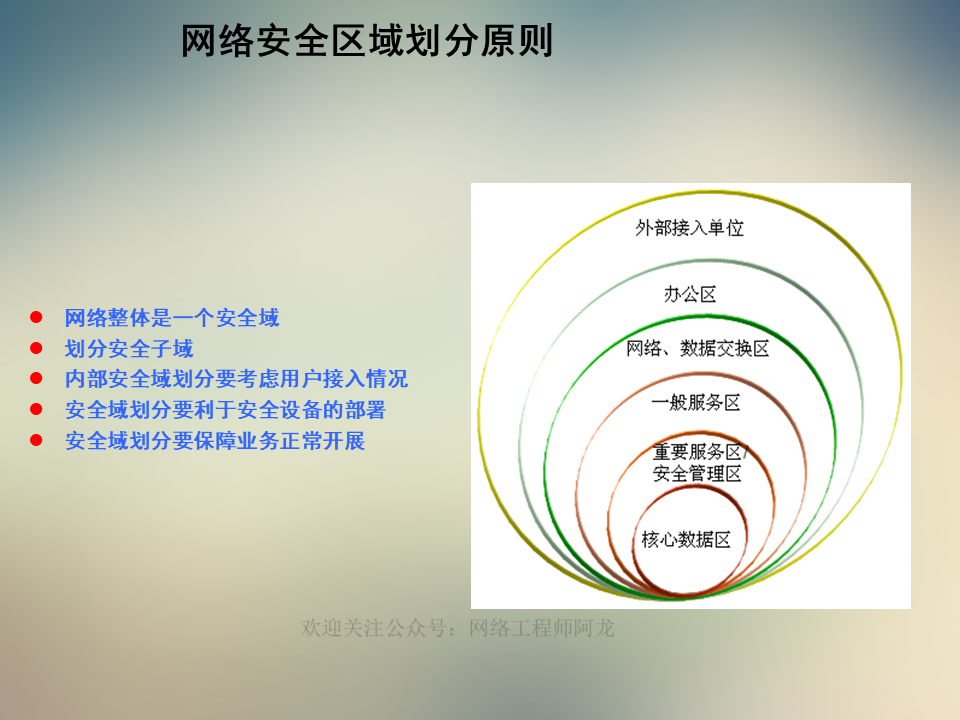 信息