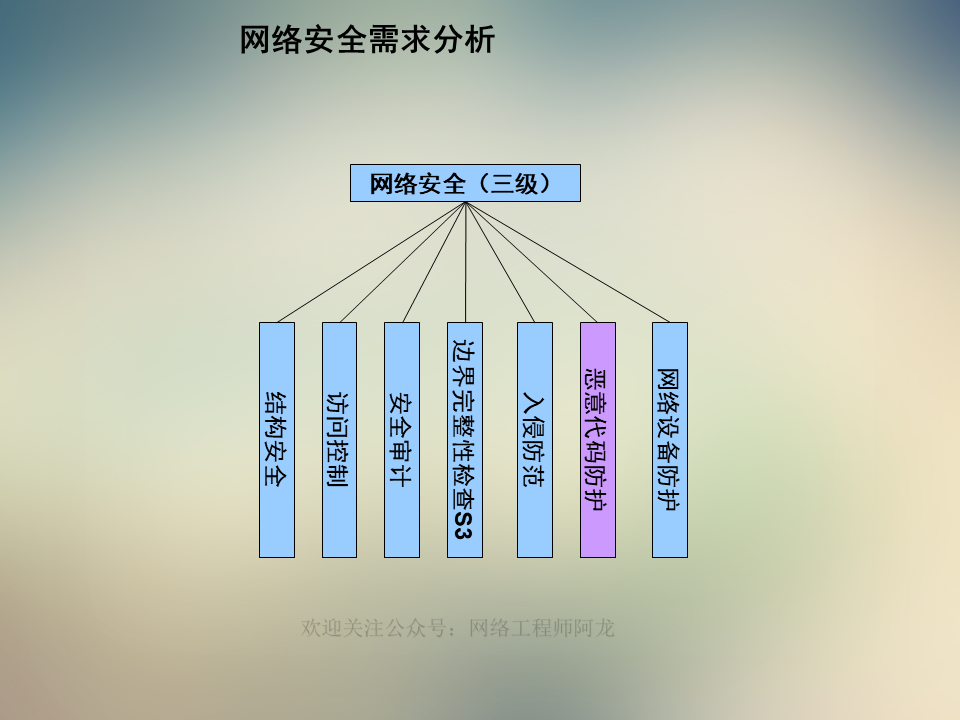 信息