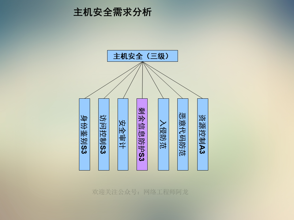 信息