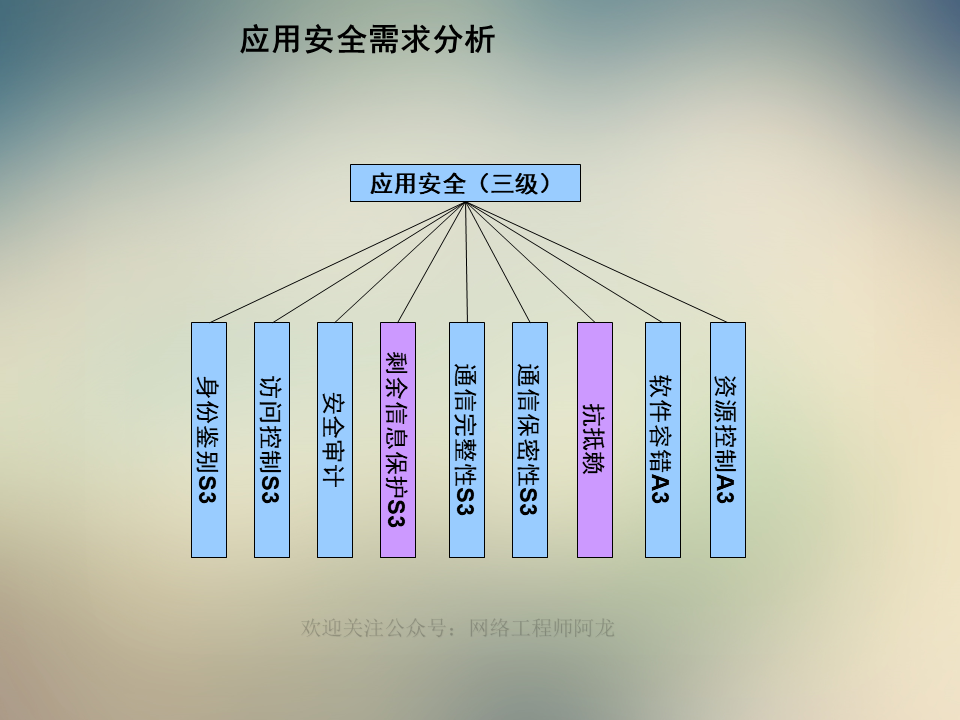 信息