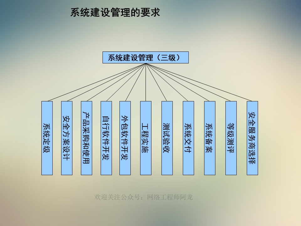 信息