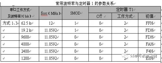 微处理器