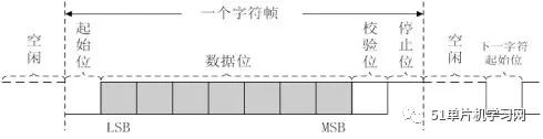 微处理器