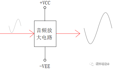 正弦波